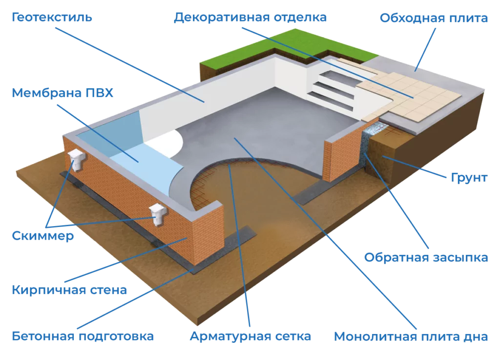 Brick pools