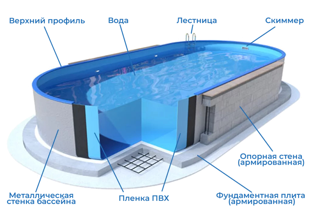 Karkas pool