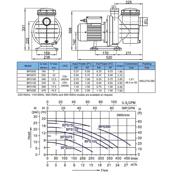 Насос VOLCAN BPS200 1,5 kW, 2 HP, 220 V, 25 m3/h — изображение 2