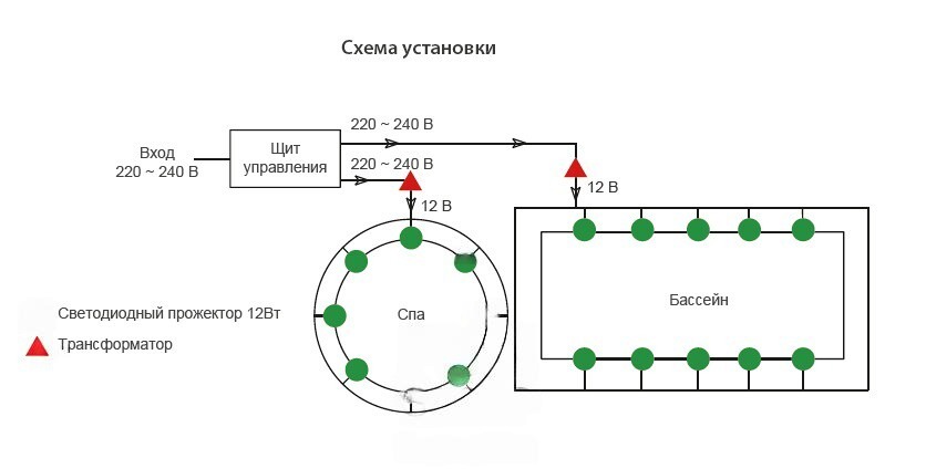 Блок управления LED прожекторами ABLETECH — изображение 3