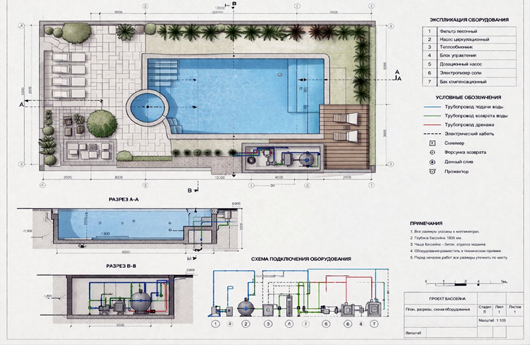 Proekt pool